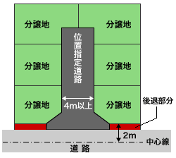 位置 指定 道路